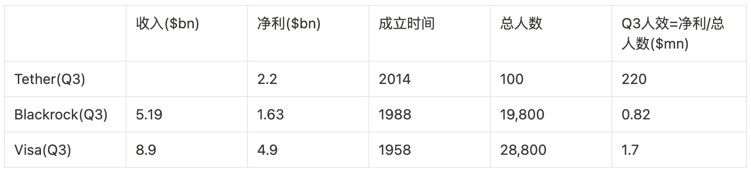 裂隙中的共识:Tether与全球金融新秩序