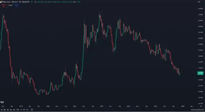 资金净流入赶超Solana,「Base时代」临近?