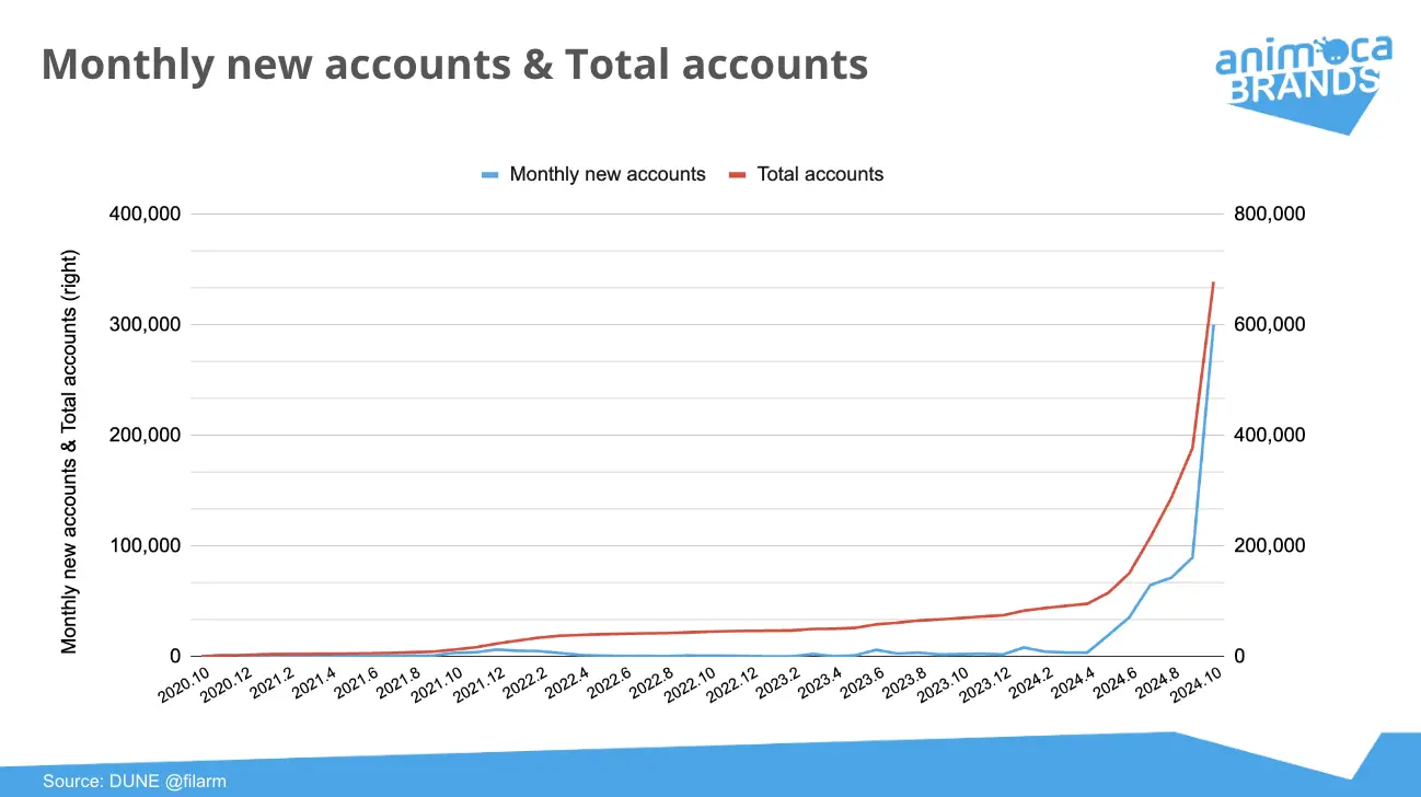 Receba as Últimas Notícias de Cripto – Atualizações de Mercado | Poloniex