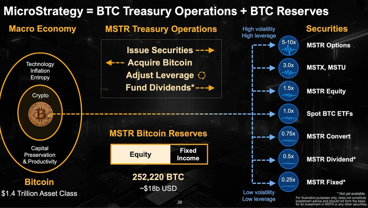 深入探讨MSTR模式:本轮牛市的最大变量?