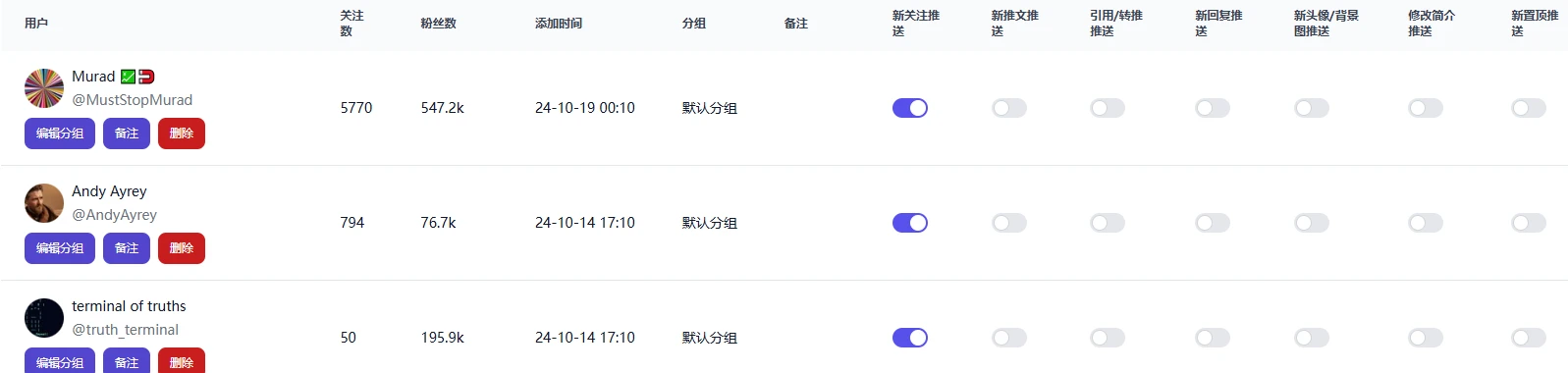 abot下架在即,哪些优势功能有平替工具?