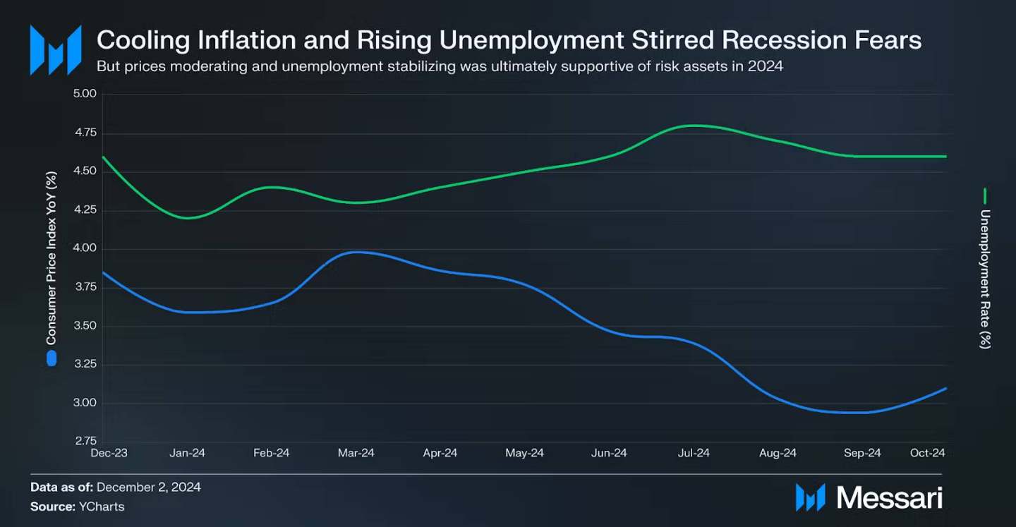 最新の暗号資産ニュース- 市場アップデート| Poloniex