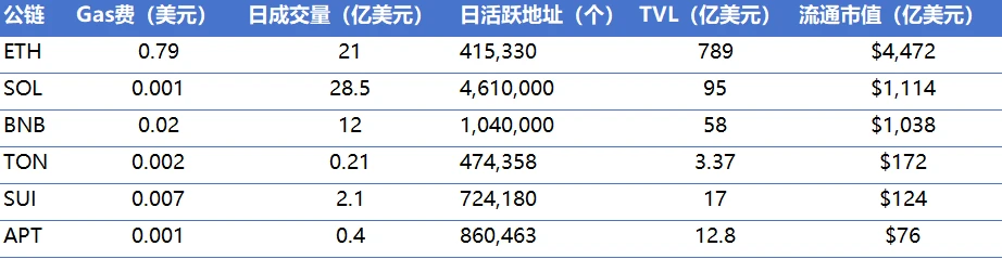 CoinW研究院周报(2024.12.02-2024.12.08)