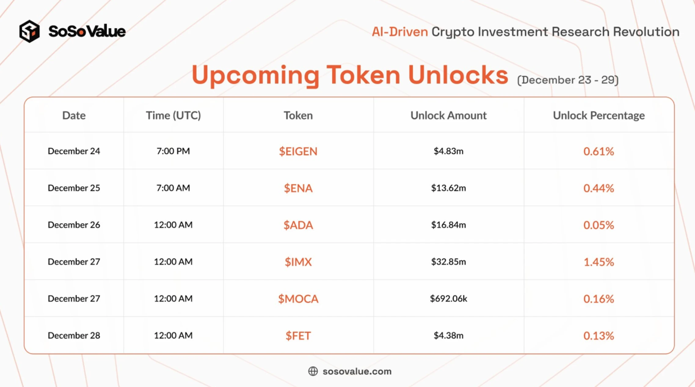 獲取最新加密貨幣快訊新聞與深度內容- 市場更新| P 網