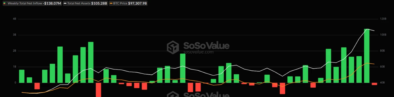 CoinW研究院周报(2024.12.02-2024.12.08)