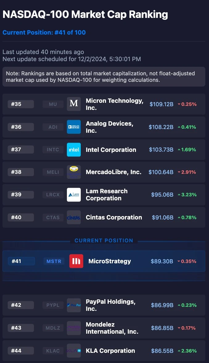 深入探讨MSTR模式:本轮牛市的最大变量?