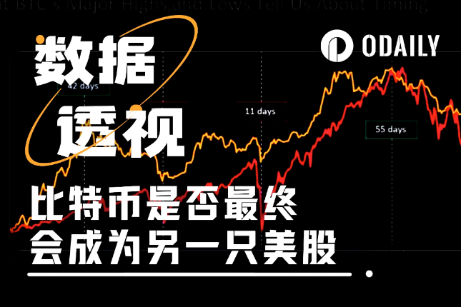 比特币是否最终会成为另一只美股？