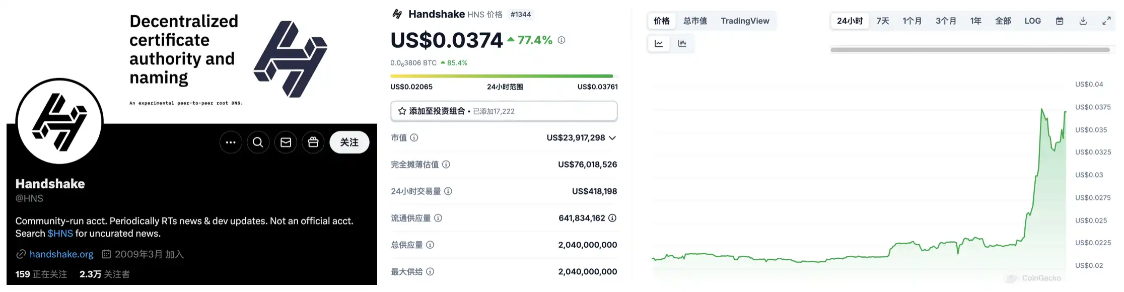 特朗普钦定的加密货币负责人，盘点David Sacks的投资组合