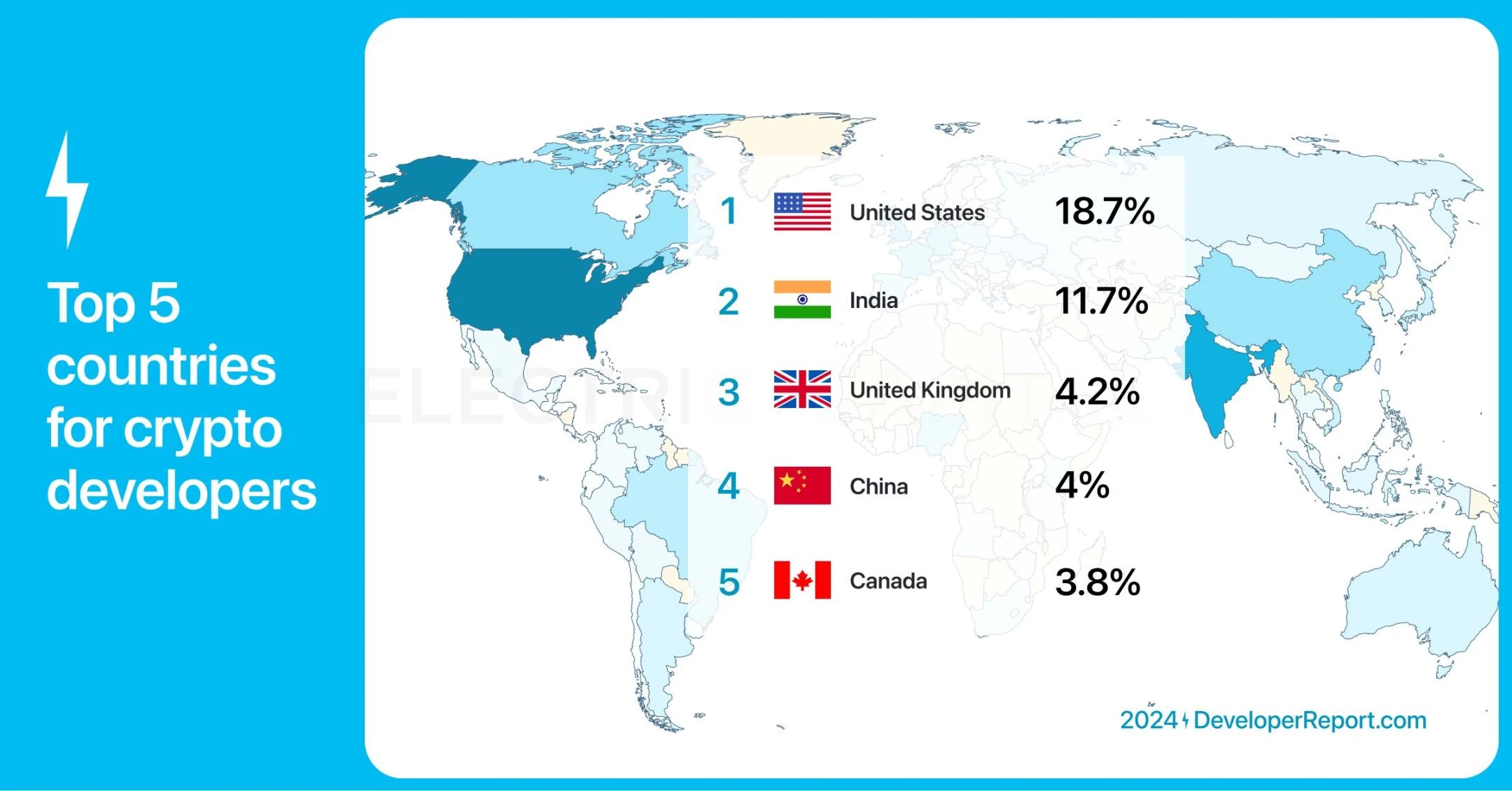 Electric Capital报告:3.9万新开发者加入,Solana是新开发者最多的生态系统
