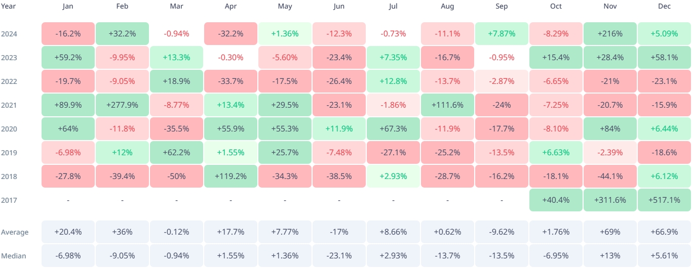 Cardano Historical Charts.webp