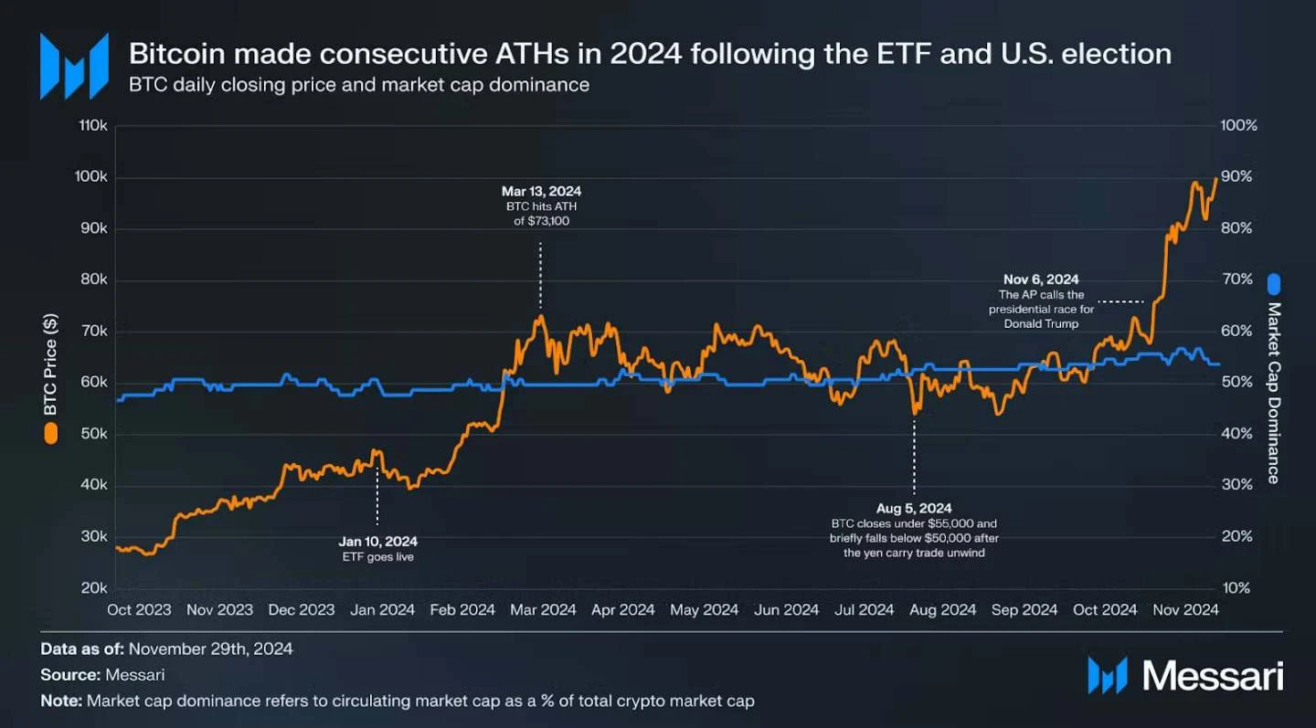 Receba as Últimas Notícias de Cripto – Atualizações de Mercado | Poloniex