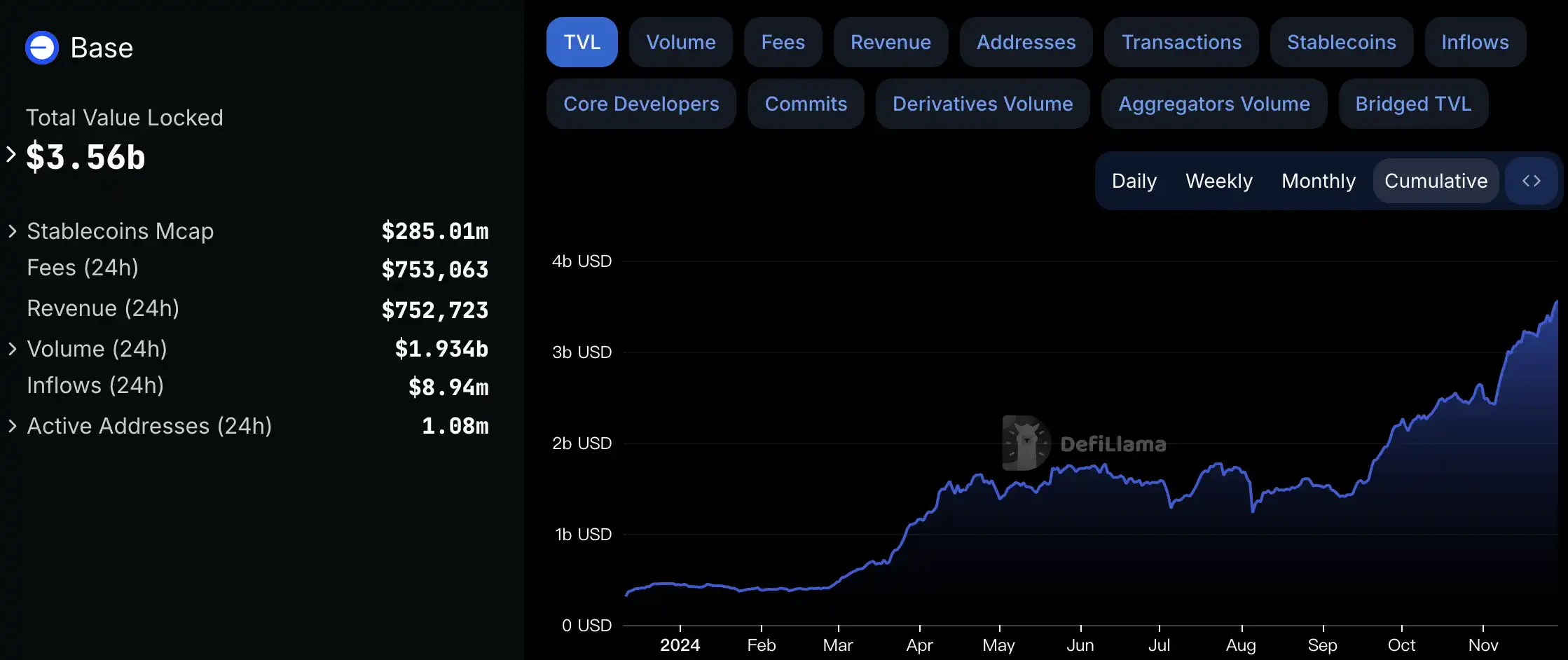 0.1ETH变84万美金，聪明钱如何通过Base一夜暴富？