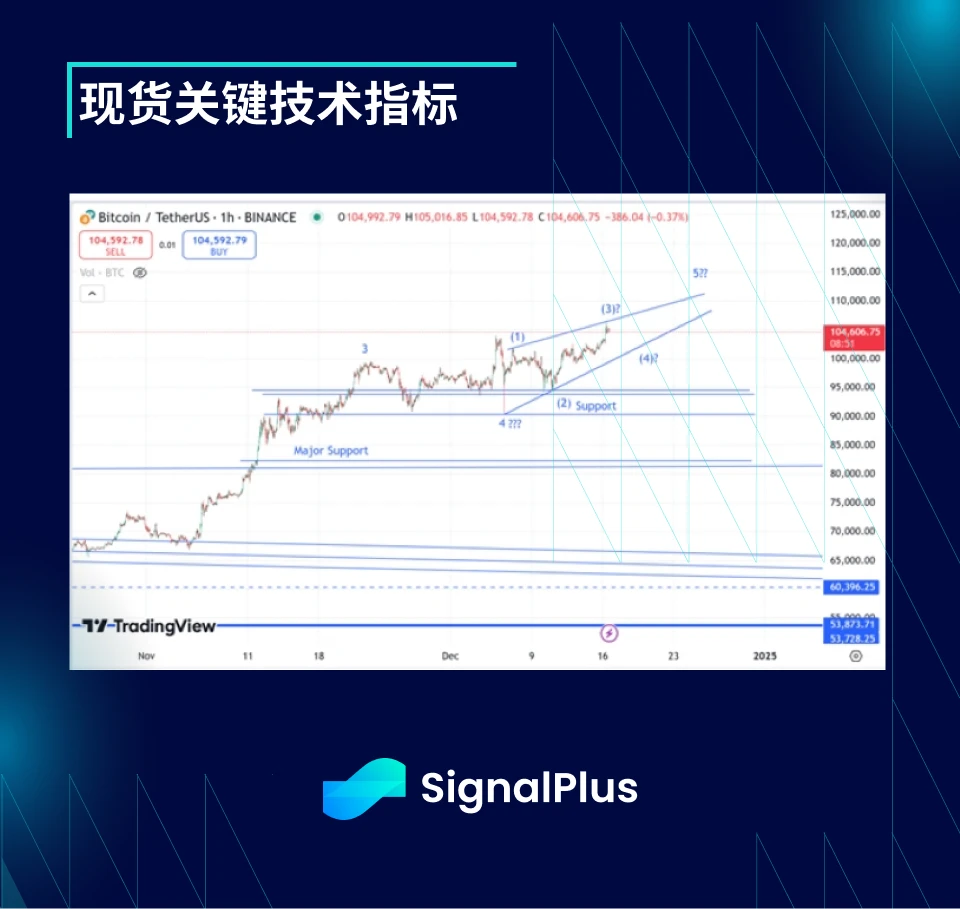 BTC波动率周回顾(12月9日-12月16日)