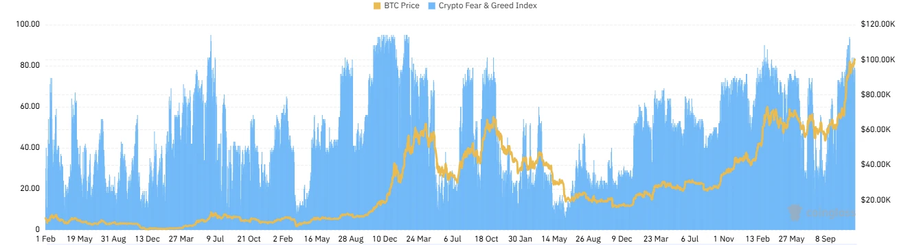 CoinW研究院周报(2024.12.02-2024.12.08)