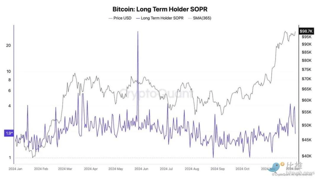 BTC插针暴力洗盘,长期持有者出货为牛市「标配」?