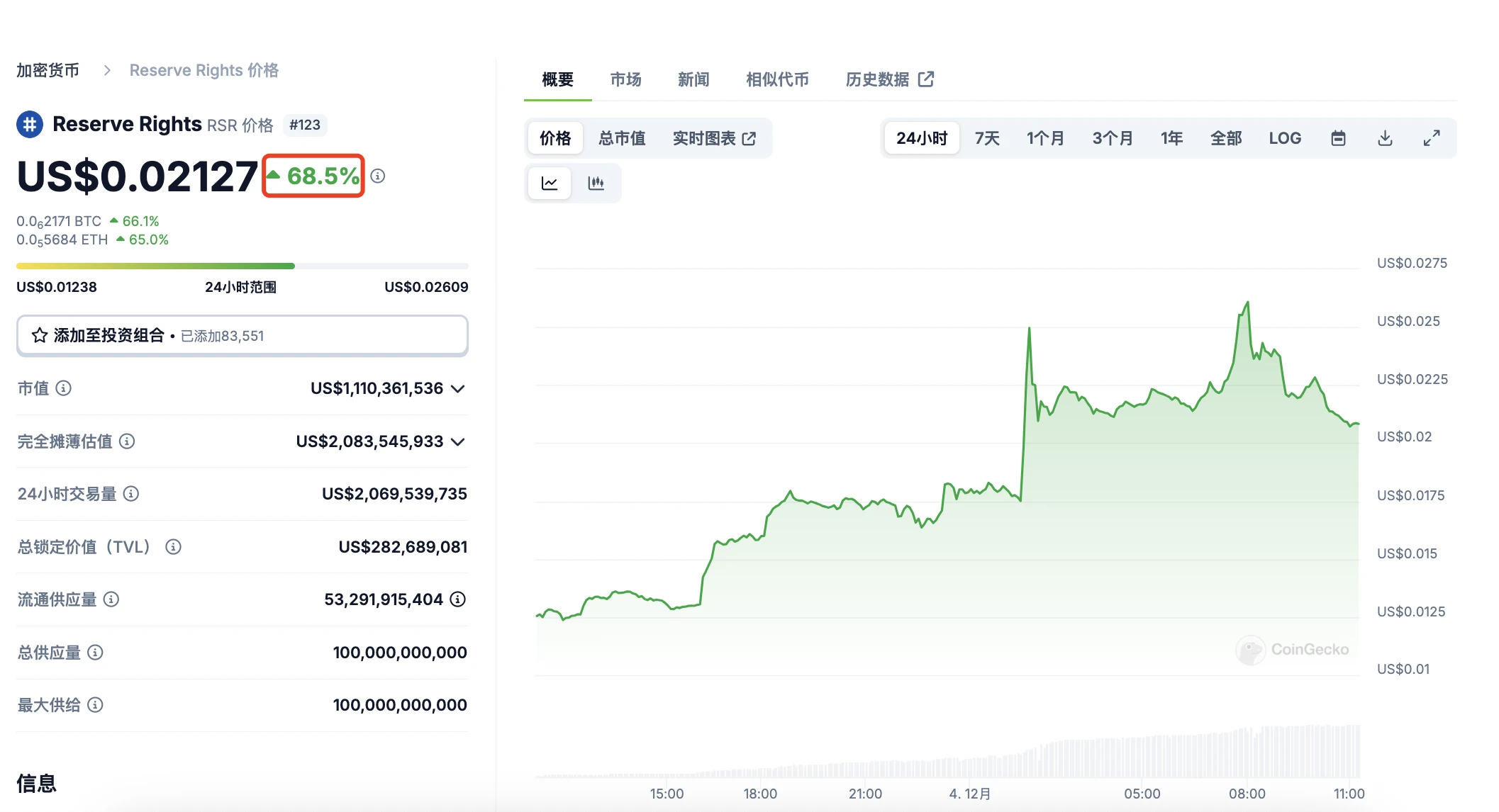 下届SEC主席人选上新,Reserve Protocol成最大赢家