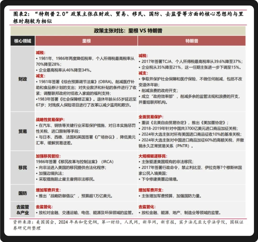 WealthBee宏观月报:欢迎来到川普的加密时代
