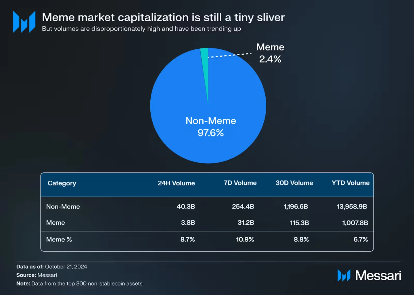नवीनतम क्रिप्टो समाचार प्राप्त करें - मार्केट अपडेट | Poloniex