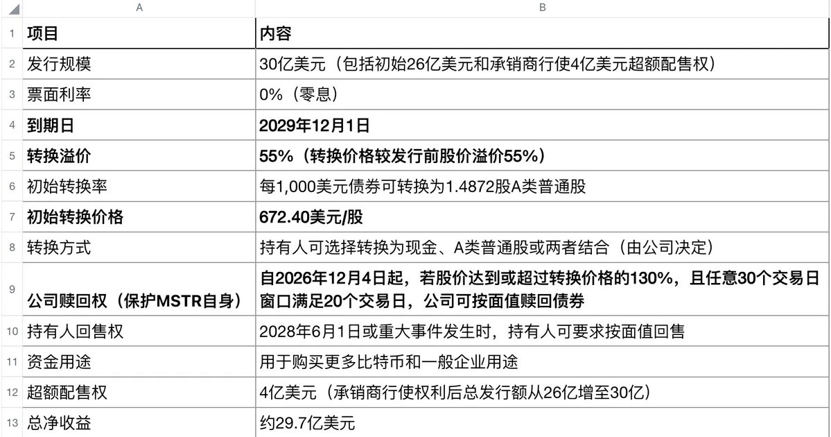 深入探讨MSTR模式:本轮牛市的最大变量?