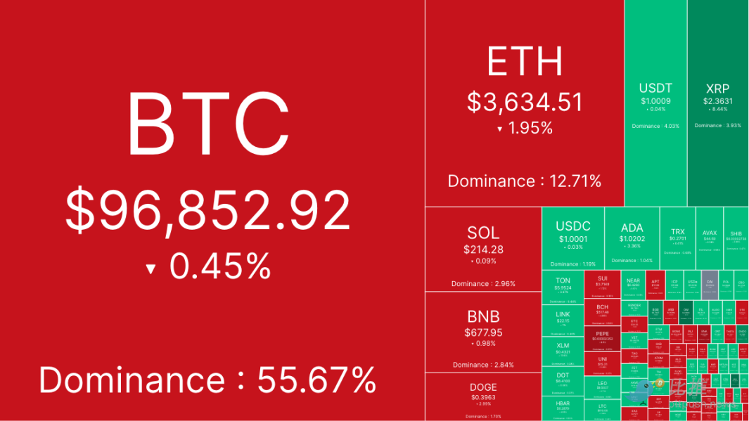 CPI来袭,机构资金护体,BTC多头能否安然无恙?