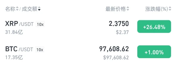 XRP暴涨与「遥视者」预言:美元乱纪元带来的Crypto新变量