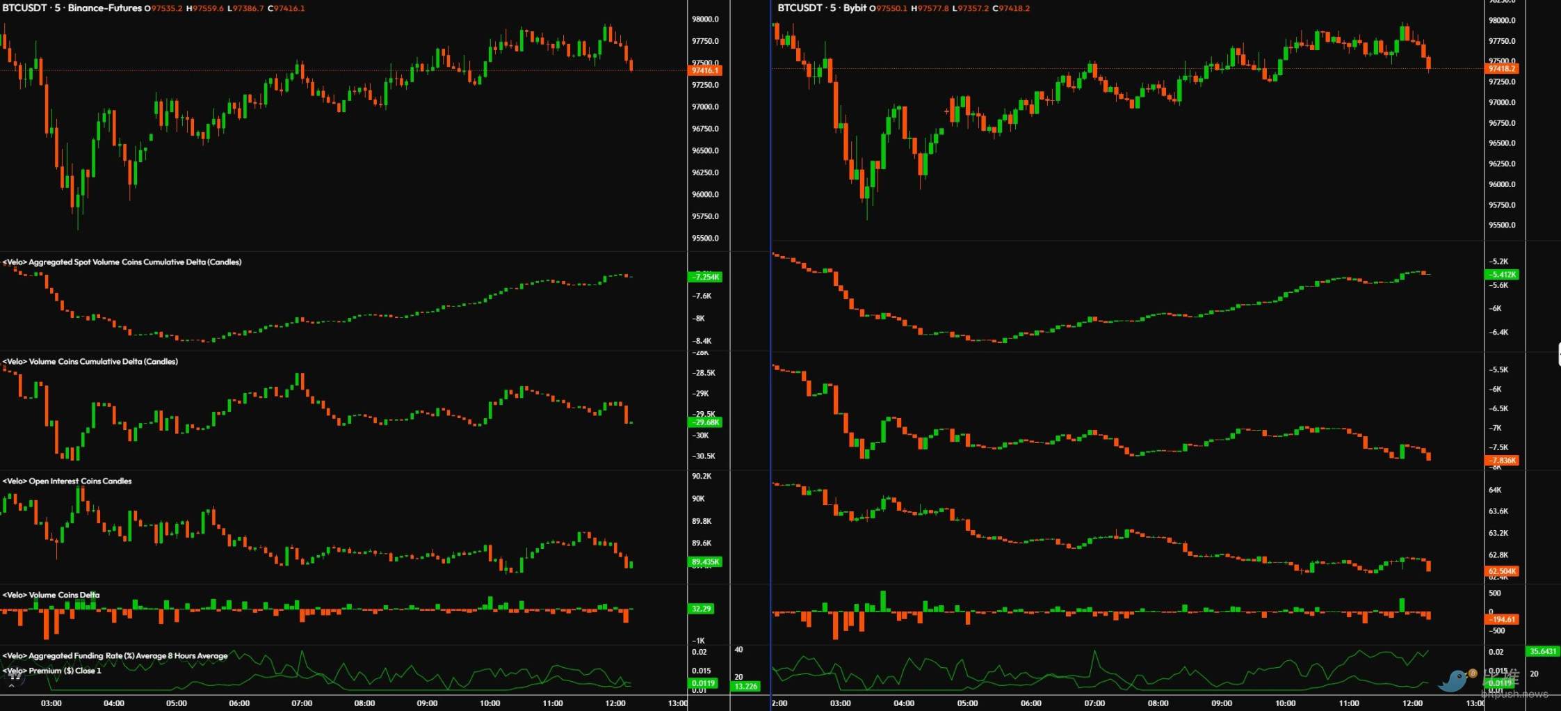 CPI来袭,机构资金护体,BTC多头能否安然无恙?