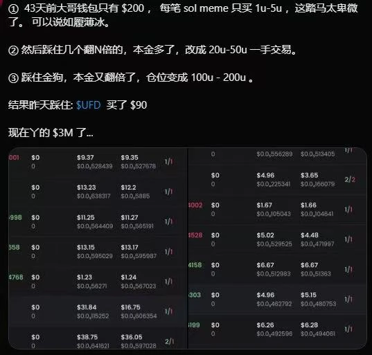 Odaily编辑部Meme操作全记录(12月20日)