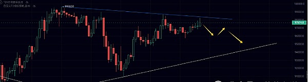 比特币97K!XRP飙涨"突破 4.3"!老牌公链再疯狂!跟上牛市暴富机会