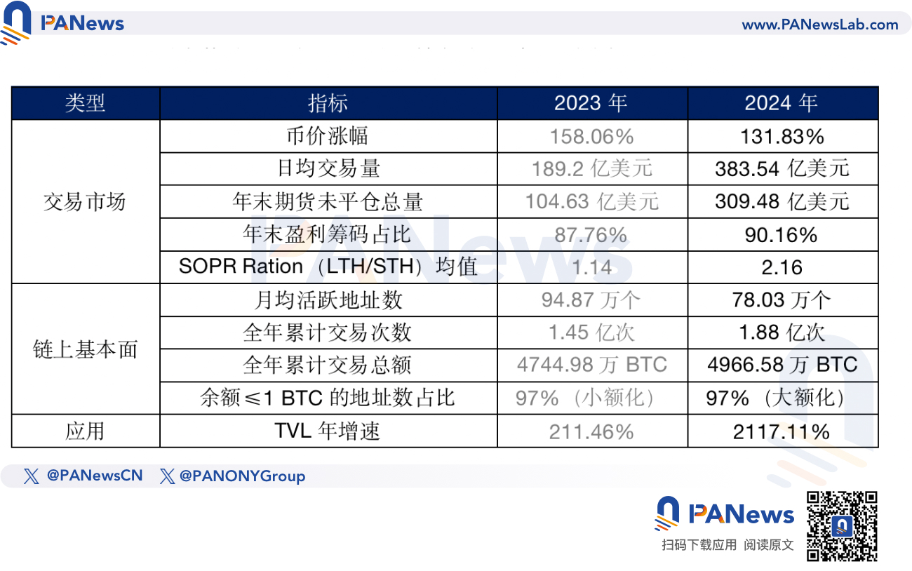 获取最新加密货币快讯新闻和深度内容-市场更新| P网