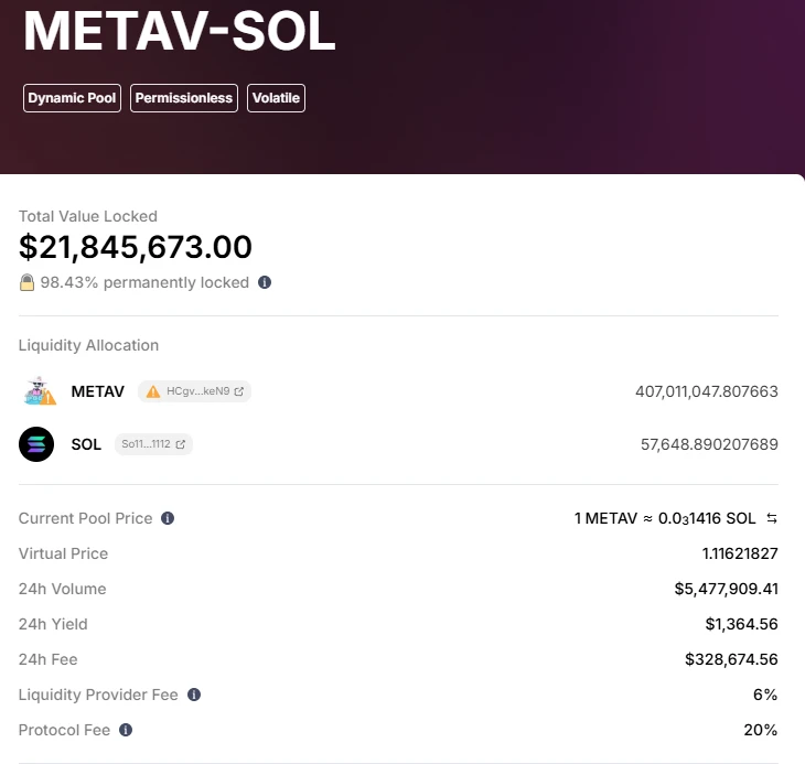 一夜间众筹超3万SOL,给AI打钱的AI Pool是下一个Bome?