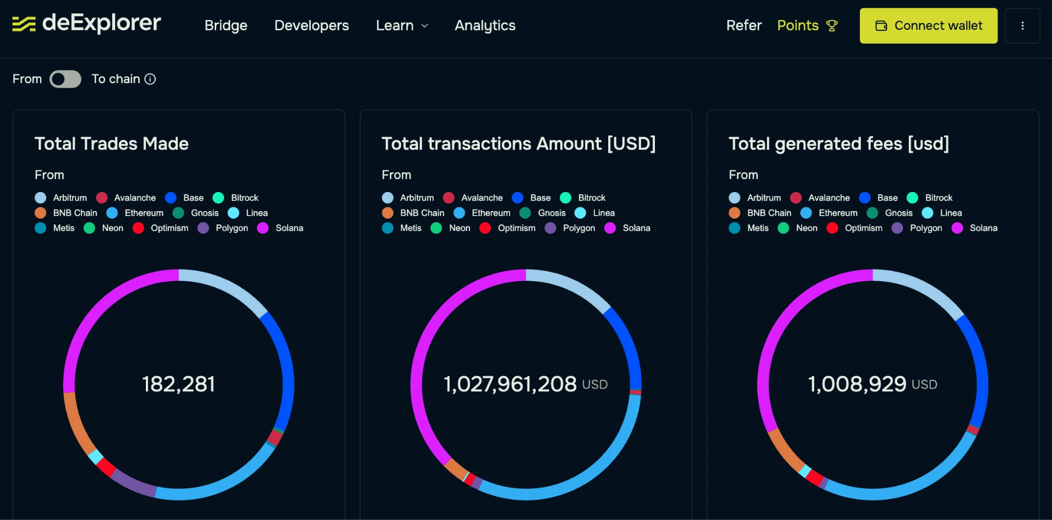 Get Latest Crypto News - Market Updates | Poloniex