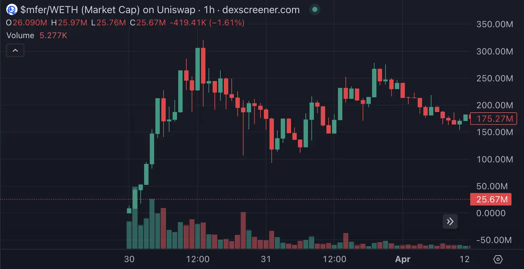 0.1ETH变84万美金，聪明钱如何通过Base一夜暴富？