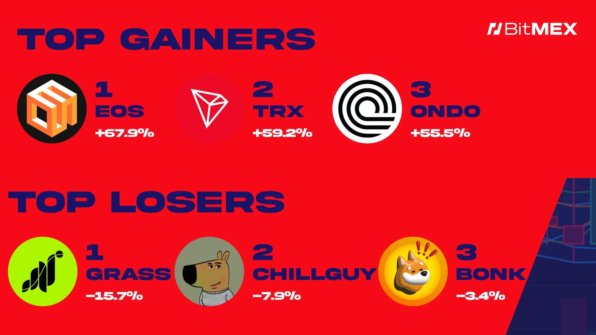 BitMEX Alpha:交易员周报(11.30-12.6)
