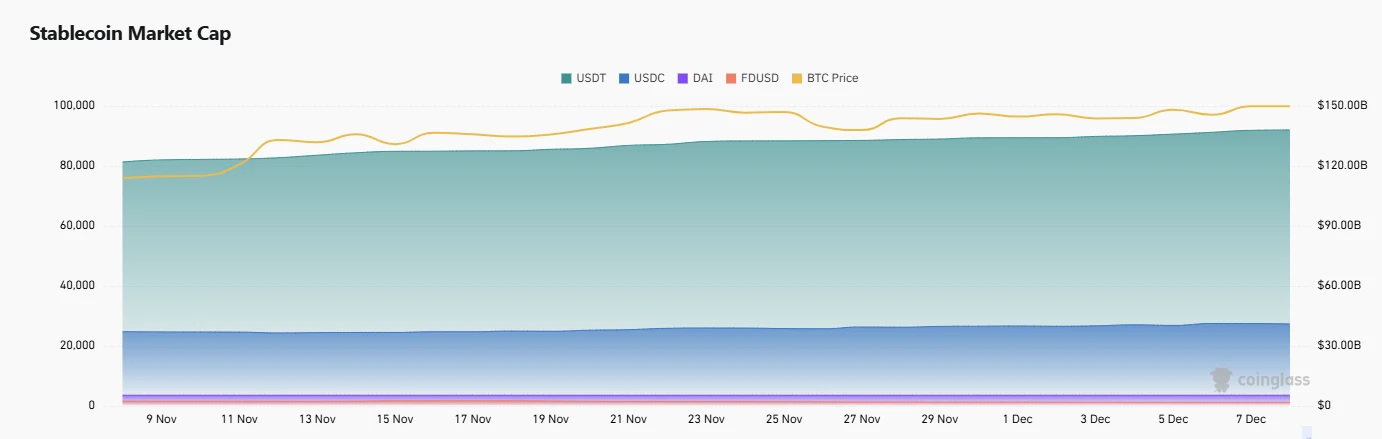 CoinW研究院周报(2024.12.02-2024.12.08)