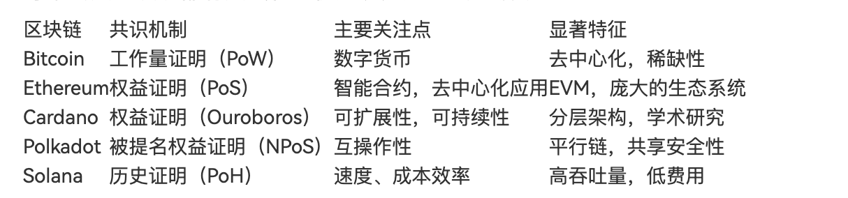 关于区块链,你所需要知道的一切