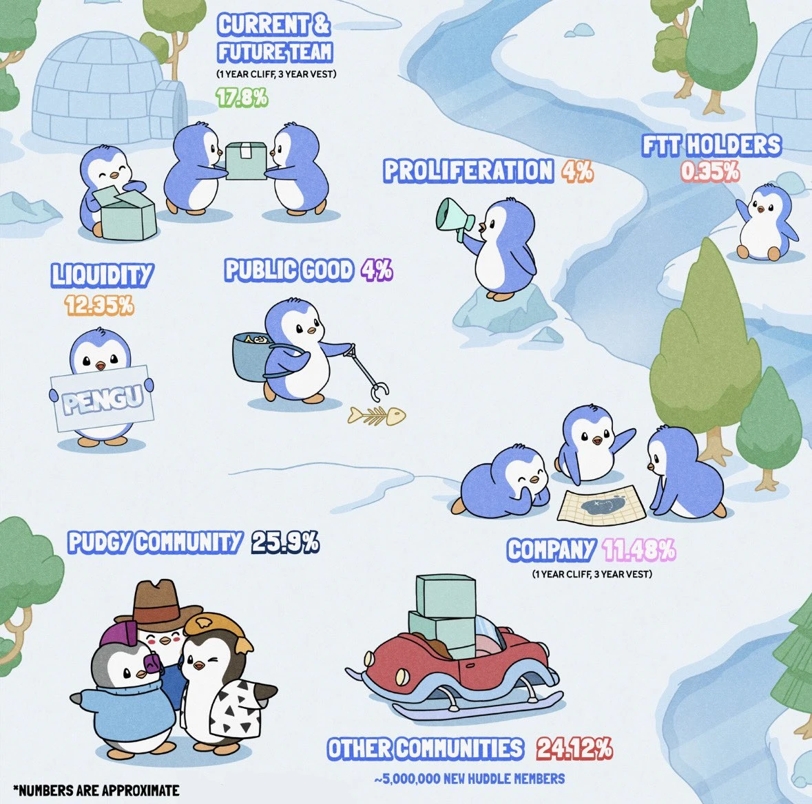 胖企鹅发币在即,PENGU、Abstract、OpenSea能否一鱼三吃?