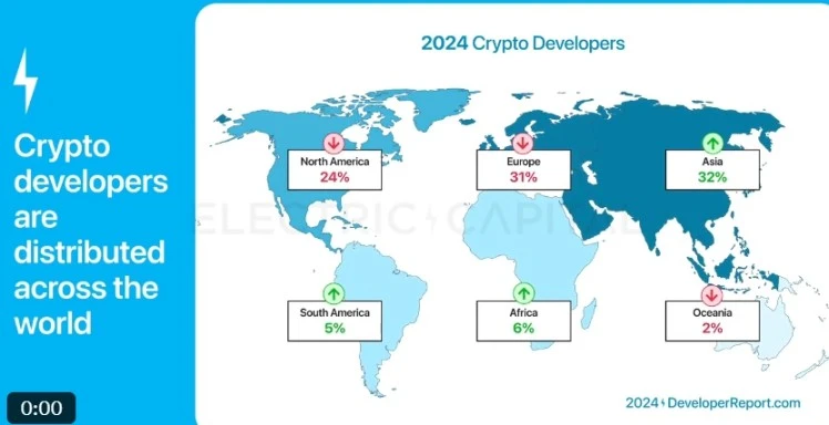 Electric Capital报告:3.9万新开发者加入,Solana是新开发者最多的生态系统
