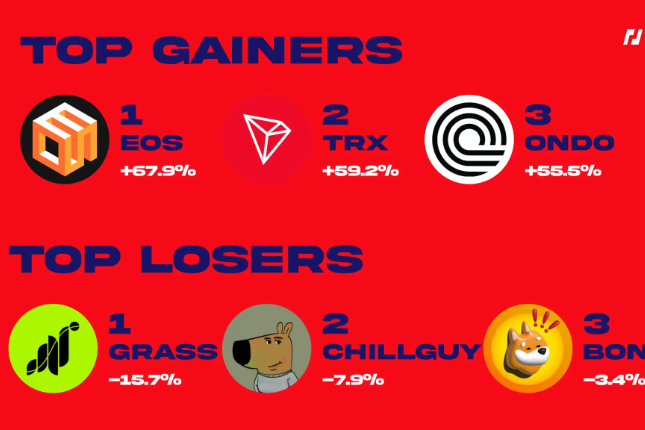 BitMEX Alpha:交易员周报(11.30-12.6)