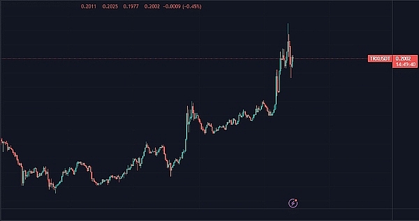 TRX 是否处于局部顶部？下一步的走势是涨是跌？