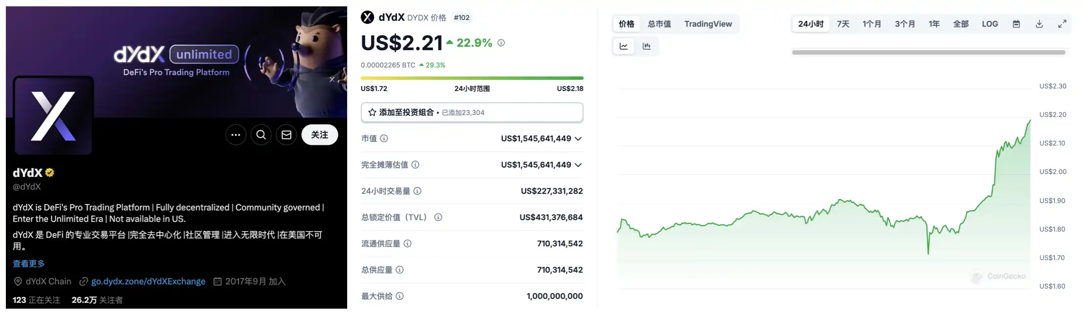 特朗普钦定的加密货币负责人，盘点David Sacks的投资组合