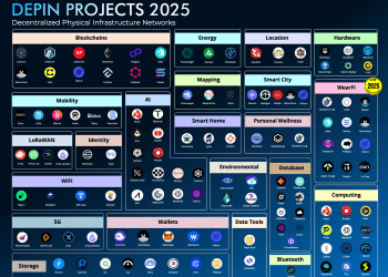 Exploring the DePIN Frontier: Transforming Industries with Blockchain