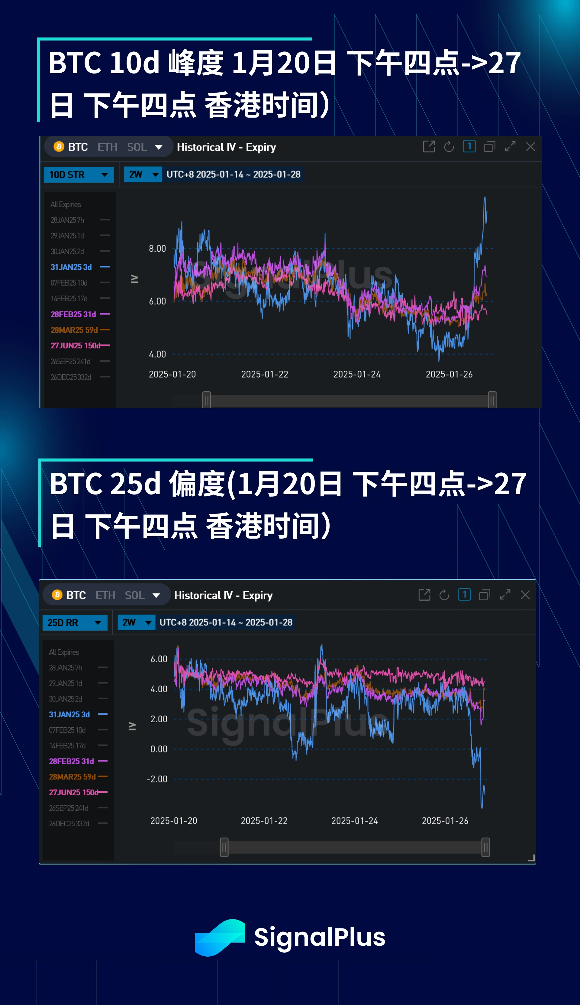 BTC波动率周回顾(1月20日-27日)