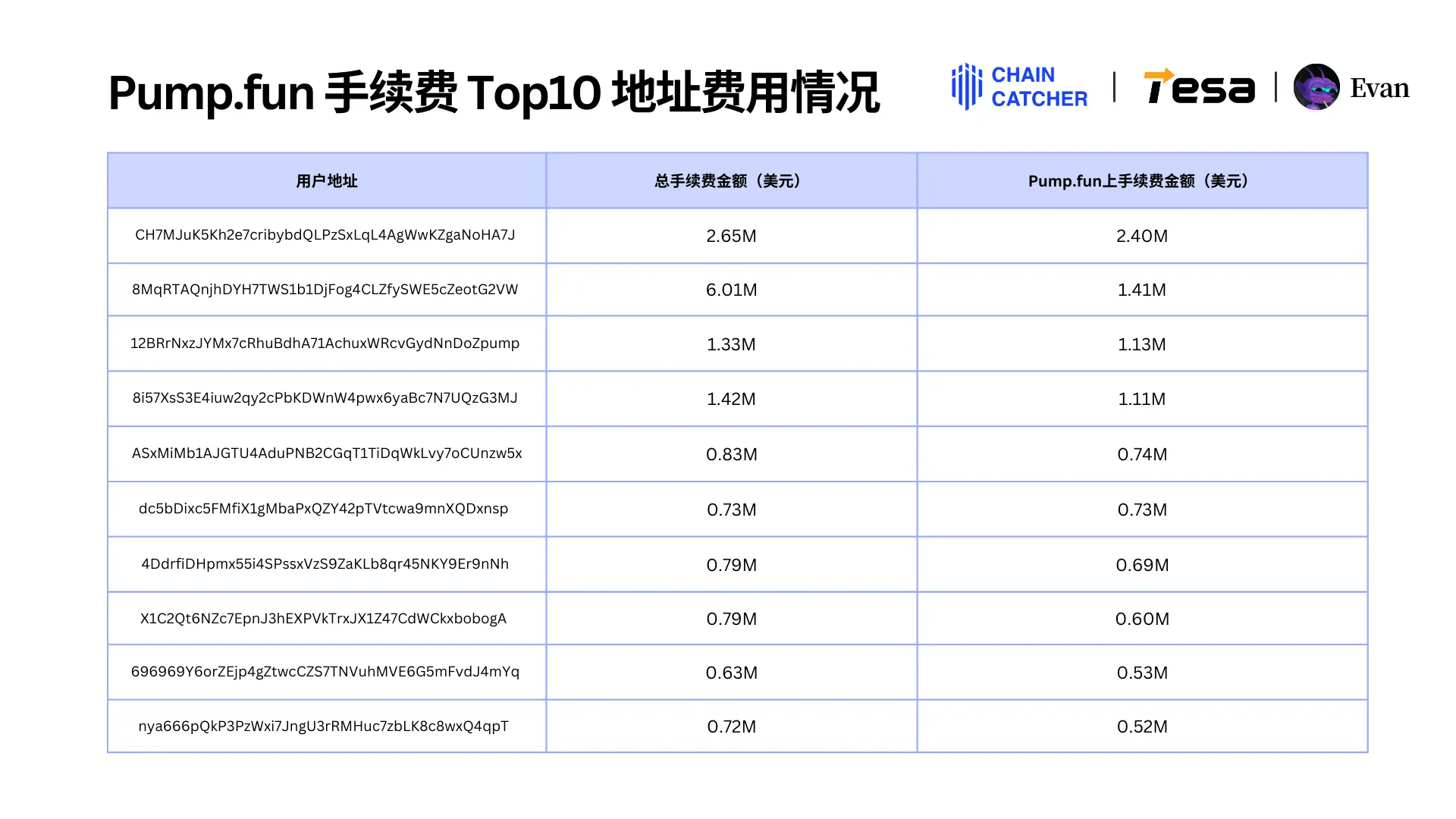 2024 Memecoin年度消费报告:最大「氪金玩家」花费1.3 亿美元手续费,Raydium和Bot为最大受益者