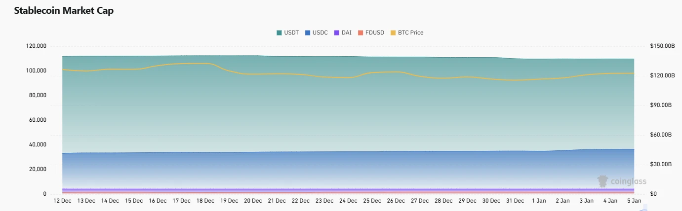CoinW研究院周报(2025.1.13-2025.1.19)