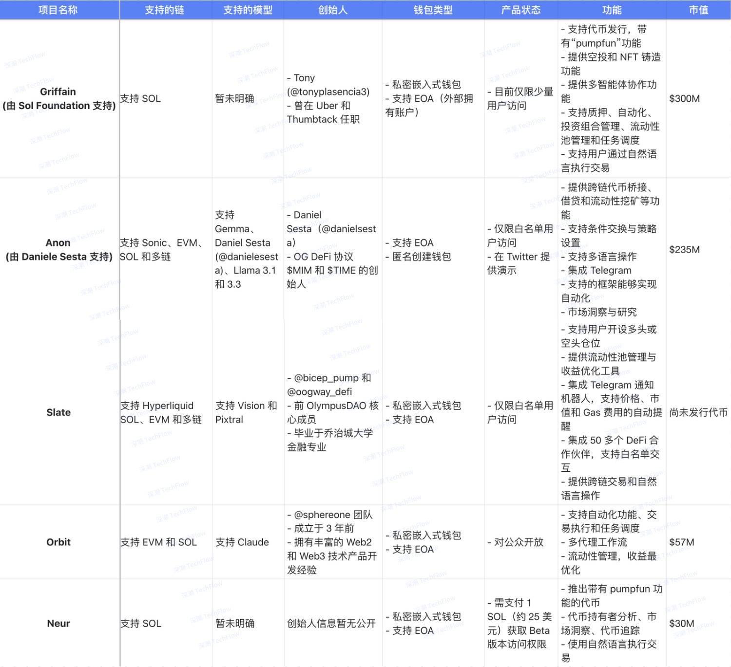 DeFi+AI风口已至,一览DeFAI四大领域全景图
