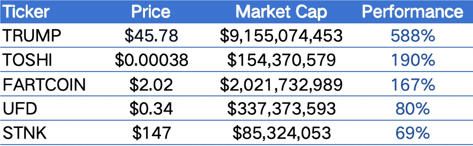 CoinW研究院周报(2025.1.13-2025.1.19)