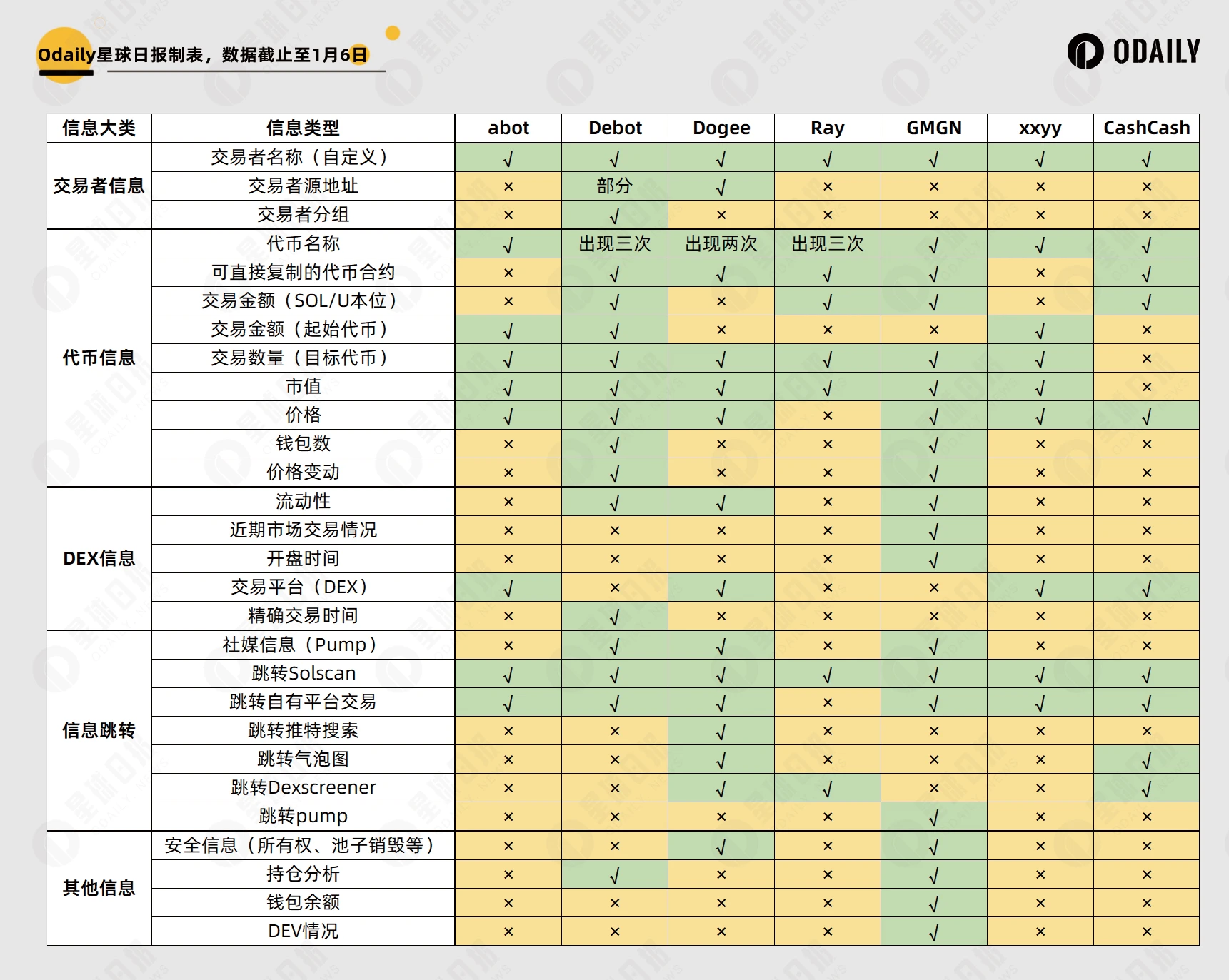 abot后时代,哪款链上地址监控工具更适合你?