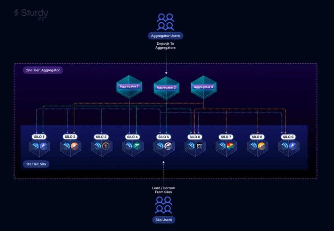 DeFi+AI风口已至,一览DeFAI四大领域全景图