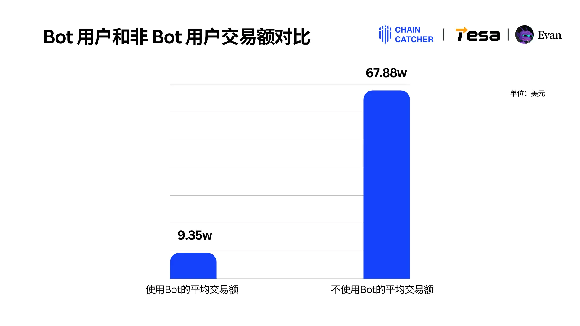 2024 Memecoin年度消费报告:最大「氪金玩家」花费1.3 亿美元手续费,Raydium和Bot为最大受益者