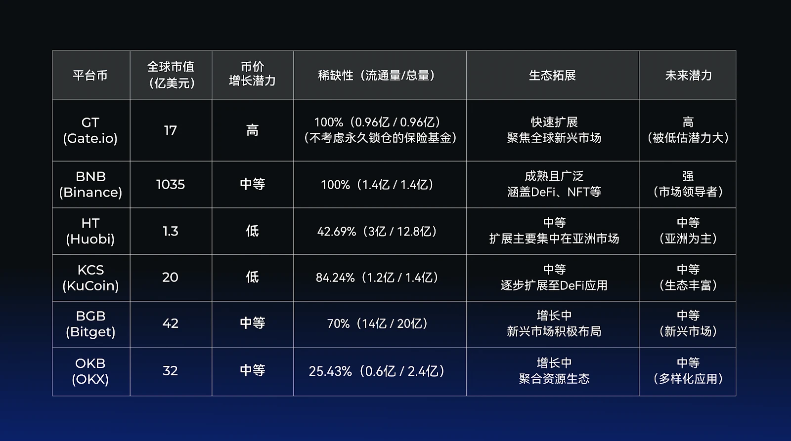 生态赋能与行业创新,GT为何成为投资者的下一个“必选项”